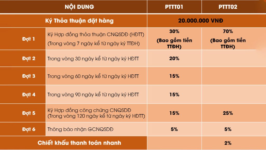 Phương thức thanh toán KDC phường Lái Hiếu